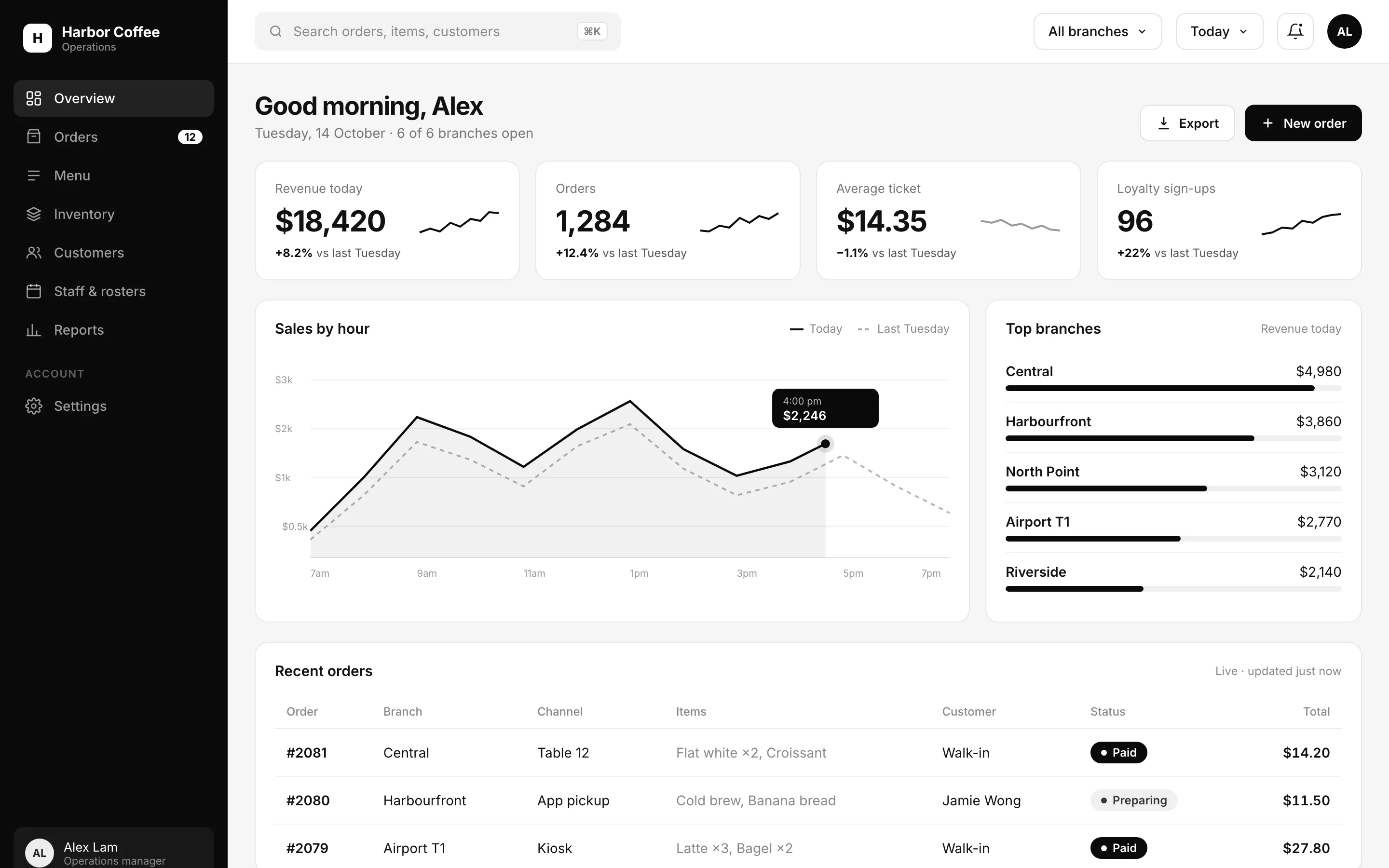 Operations dashboard with revenue, orders, hourly sales and recent orders